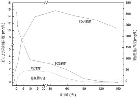 控释材料及其制备方法、处理水体中卤代有机物污染的方法