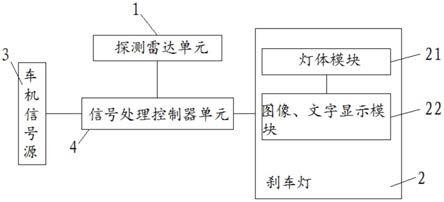 一种智能主动警示型刹车灯控制系统的制作方法