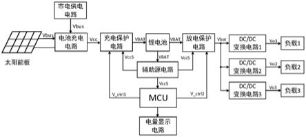 一种便携式多路输出电源装置