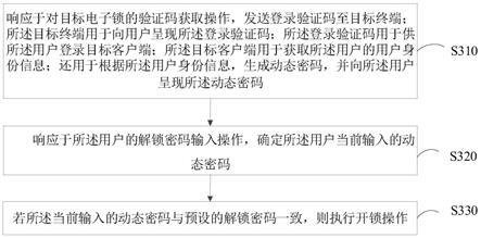 电子锁控制方法、装置、计算机设备和存储介质与流程