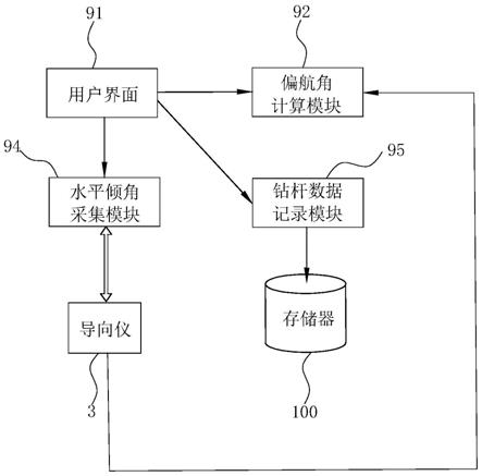 一种钻探系统的钻探路线地面航向计算方法与流程