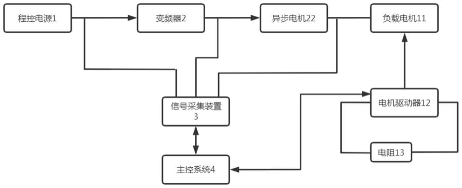 一种变频器电压耐受能力的智能化测试平台的制作方法