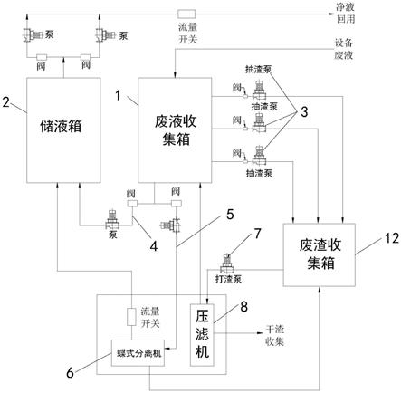 一种磨削液回用循环处理设备的制作方法