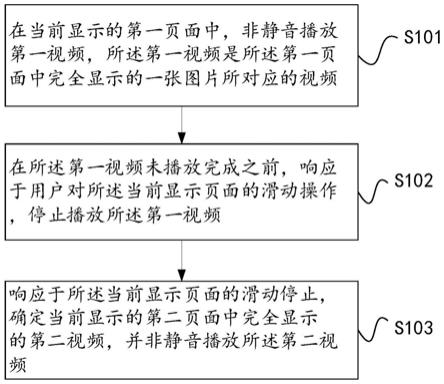 一种视频播放方法、装置、终端设备及可读存储介质与流程