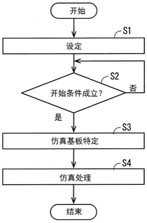 基板处理方法和基板处理装置与流程