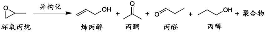 一种蜂窝陶瓷异构催化剂及其用途和制备烯丙醇的方法与流程
