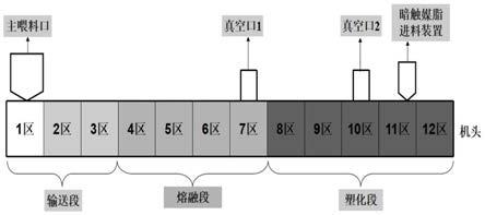 一种用暗触媒制备的PBAT复合材料及其制备方法与流程