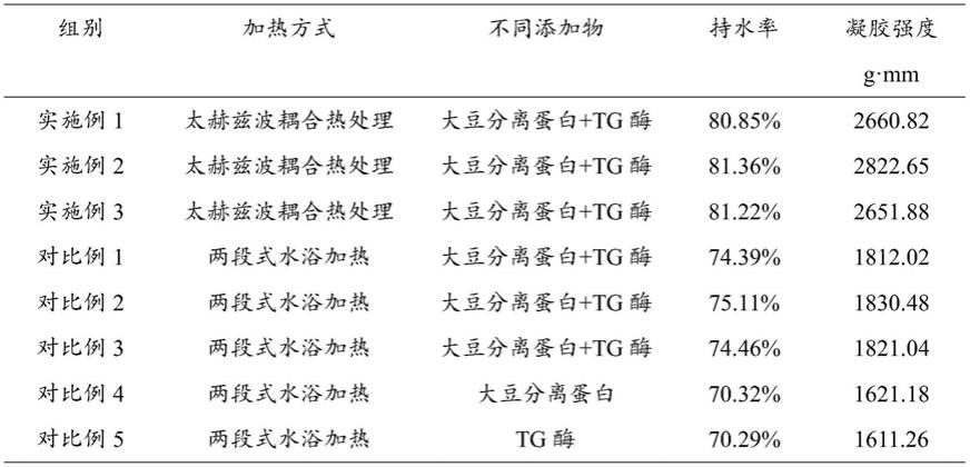 一种提高虾糜凝胶强度的方法