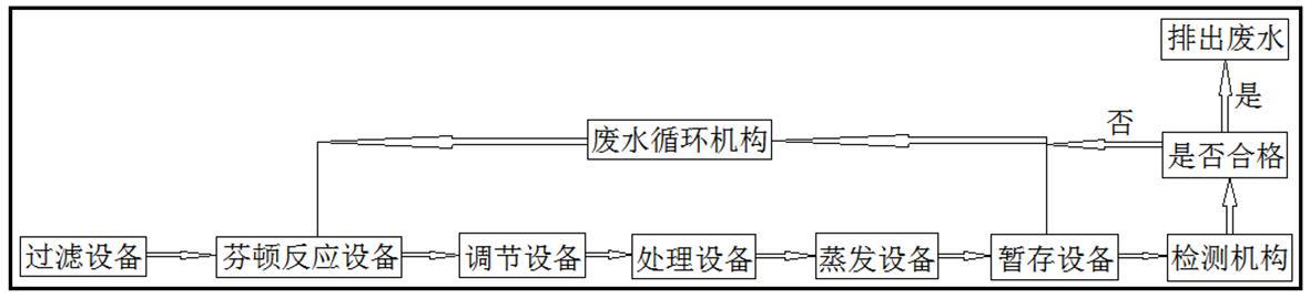 一种处理高浓度COD废水的装置的制作方法