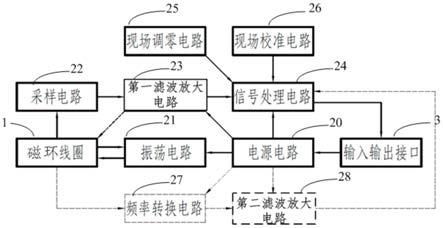 一种磁环线圈微小电流检测器的制作方法