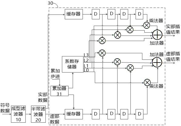 带宽连续可调的调制滤波装置和方法与流程