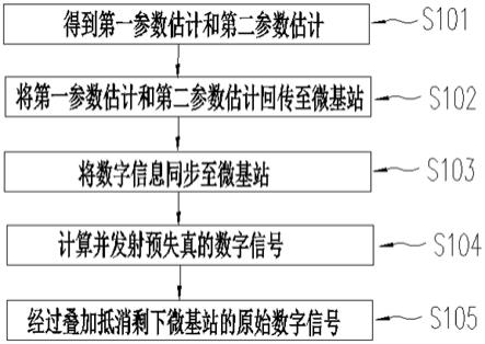 一种联合干扰抑制的ABS系统、方法、装置及电子设备