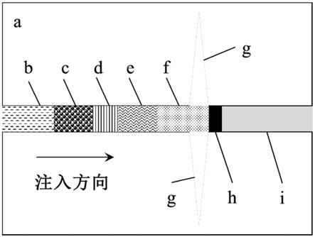 一种裂缝气藏复杂缝网创生的氧化致裂方法