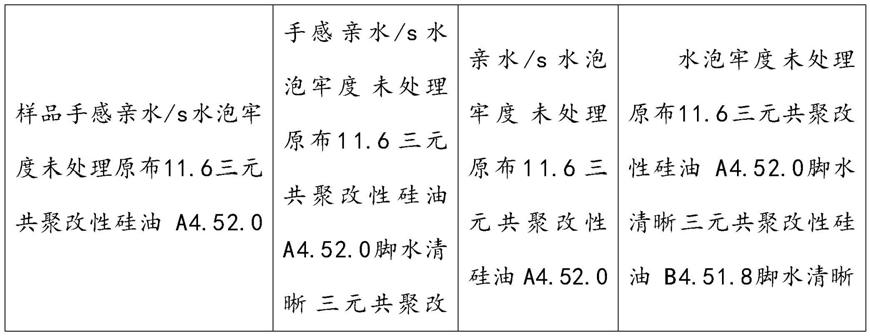 一种高水泡牢度棉用亲水硅油的制备的制作方法