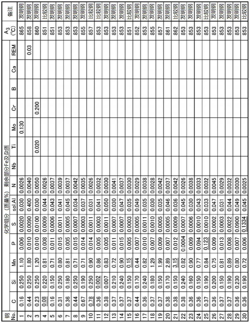 热压用钢板的制作方法