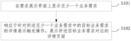 一种业务需求的信息展示方法、装置、设备及存储介质与流程