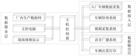 一种煤场车辆智能调运系统的制作方法