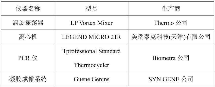 一种引物组合物、试剂盒和应用