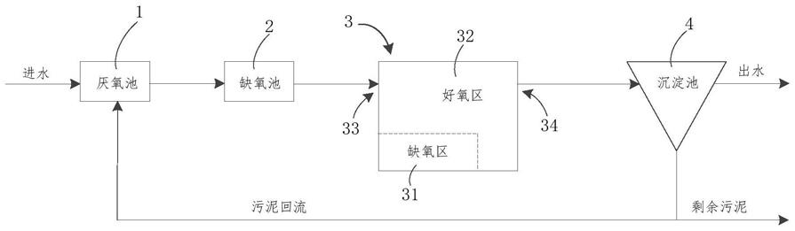 污水处理装置及污水处理系统的制作方法