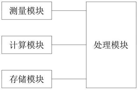 一种智能电力测量仪表的制作方法