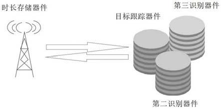 数据库管理式云服务器应用平台的制作方法