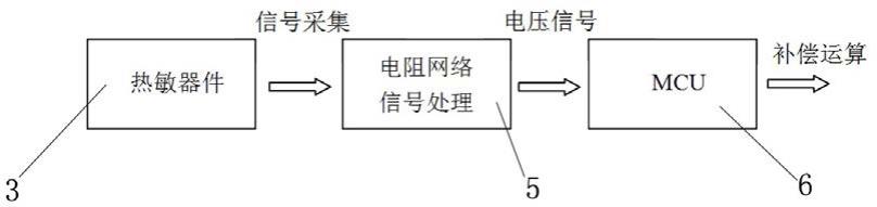 一种带补偿算法的测温系统的制作方法