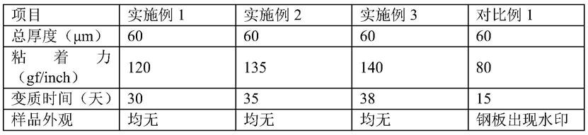 一种改性乳液型丙烯酸酯胶黏剂及其制备方法与流程