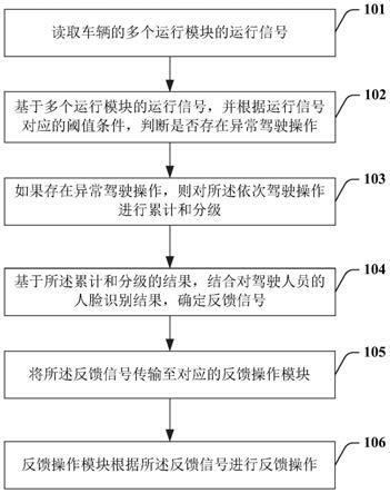 一种基于车辆运行环境的智能反馈方法和系统与流程