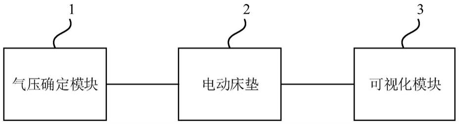 防褥疮调节监测系统及方法与流程