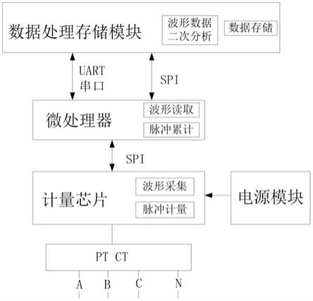 一种电力线录波装置的制作方法