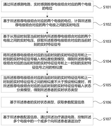 植入式神经刺激器和植入式神经刺激系统的制作方法