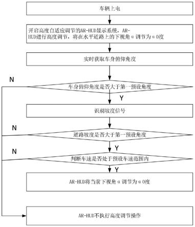 一种高度自适应调节的AR-HUD显示方法、系统和车辆与流程