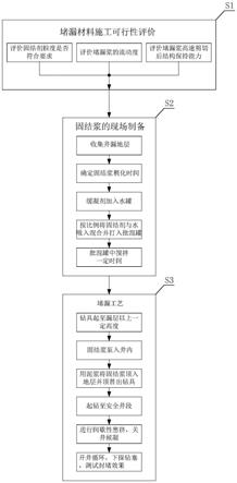 一种可逆凝胶固结堵漏方法与流程