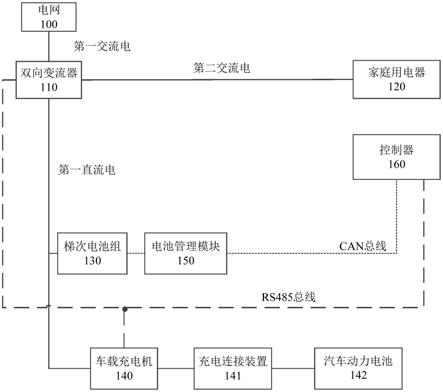 家庭储能供配电系统的制作方法