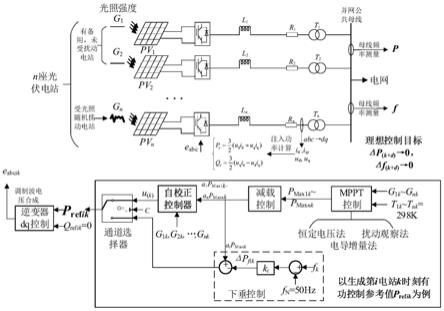 一种平抑光伏秒级出力波动的光伏电站频率主动支撑控制方法与流程