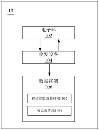 收发设备和赛鸽信息管理系统的制作方法