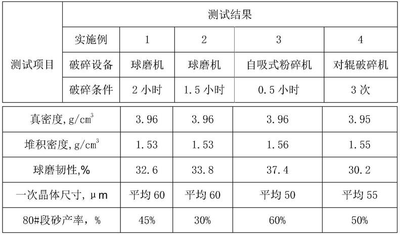 一种刚玉基多晶磨料及其制备方法