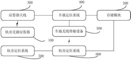 一种轨道占用检测系统、方法、电子设备及存储介质与流程