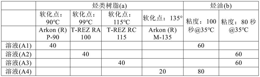 聚氨酯弹性纱及其制造方法与流程