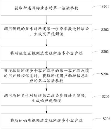 交互方法、装置、计算机设备及计算机可读存储介质与流程