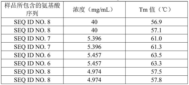 VEGF-trap多肽及其应用的制作方法