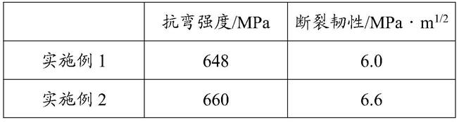 一种氧化铝陶瓷复合材料及其制备方法和应用与流程