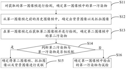 基于图像抓拍的图像处理方法、终端及存储介质与流程