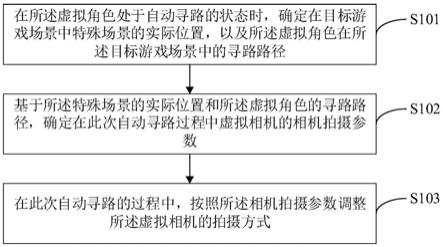 一种画面显示方法、装置、电子设备及可读存储介质与流程