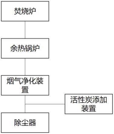 一种垃圾和污泥协同焚烧发电装置的制作方法