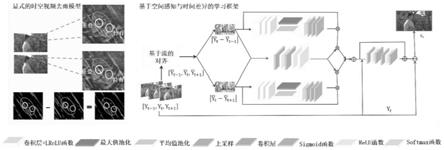 基于空间感知与时间差异学习的视频去雨方法