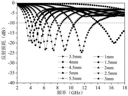 一种利用赤泥制备陶瓷复合微波吸收材料的方法