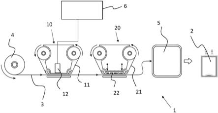 用于制造医疗包装的设备和方法与流程