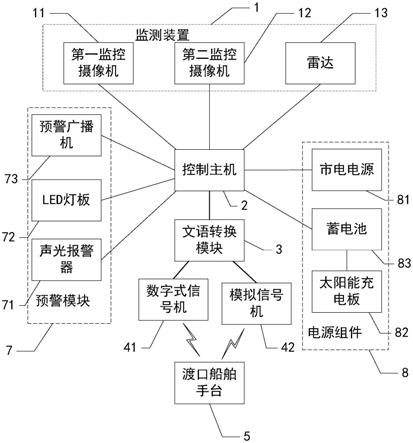 一种渡口船舶预警系统的制作方法