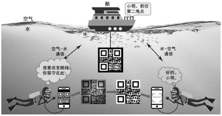 一种适用于水下通信二维码的设计方法及系统